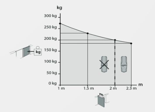 Zestaw BFT VIRGO SMART BT B20 KIT do bram dwuskrzydłowych - obrazek 10