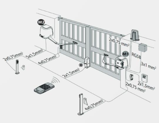 Zestaw BFT VIRGO SMART BT B20 KIT do bram dwuskrzydłowych - obrazek 5